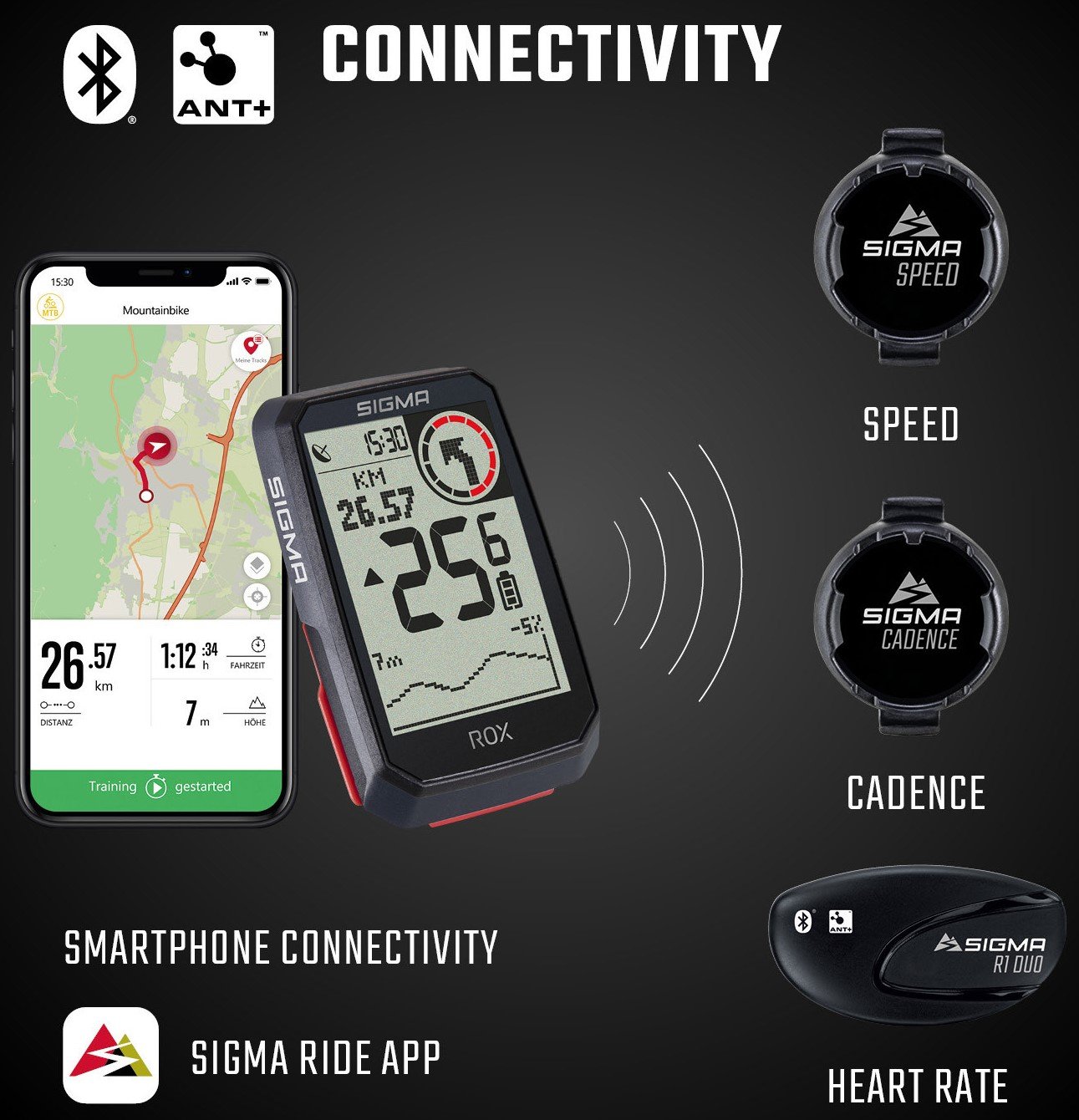 Sigma ROX 4.0 GPS Black HR topmount Butler,borstb,USB-C