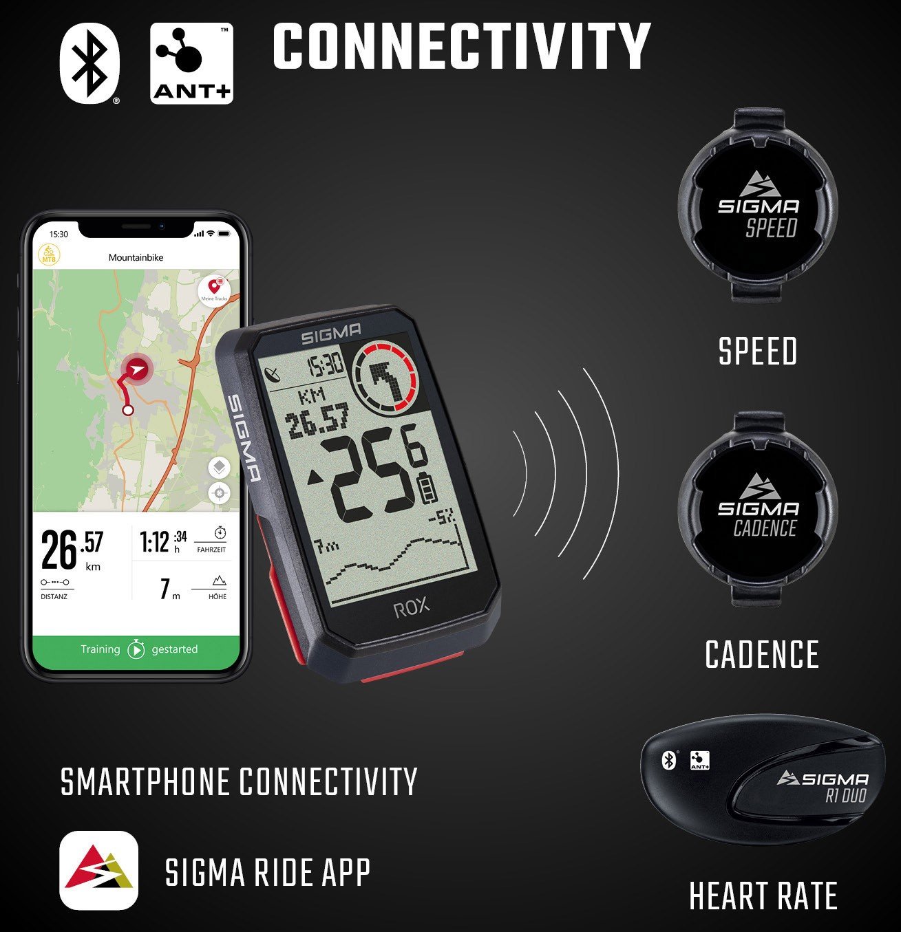 Sigma ROX 4.0 GPS White HR CAD topmount Butler,borstb,USB-C